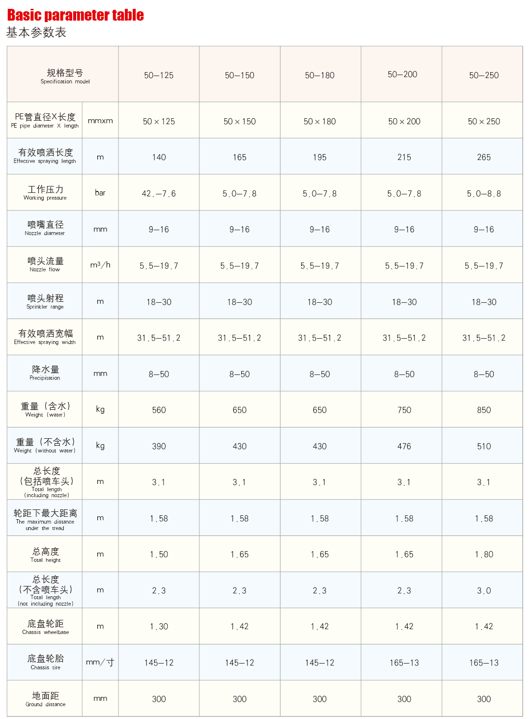 JP系列单喷头卷盘式喷灌机技术参数图