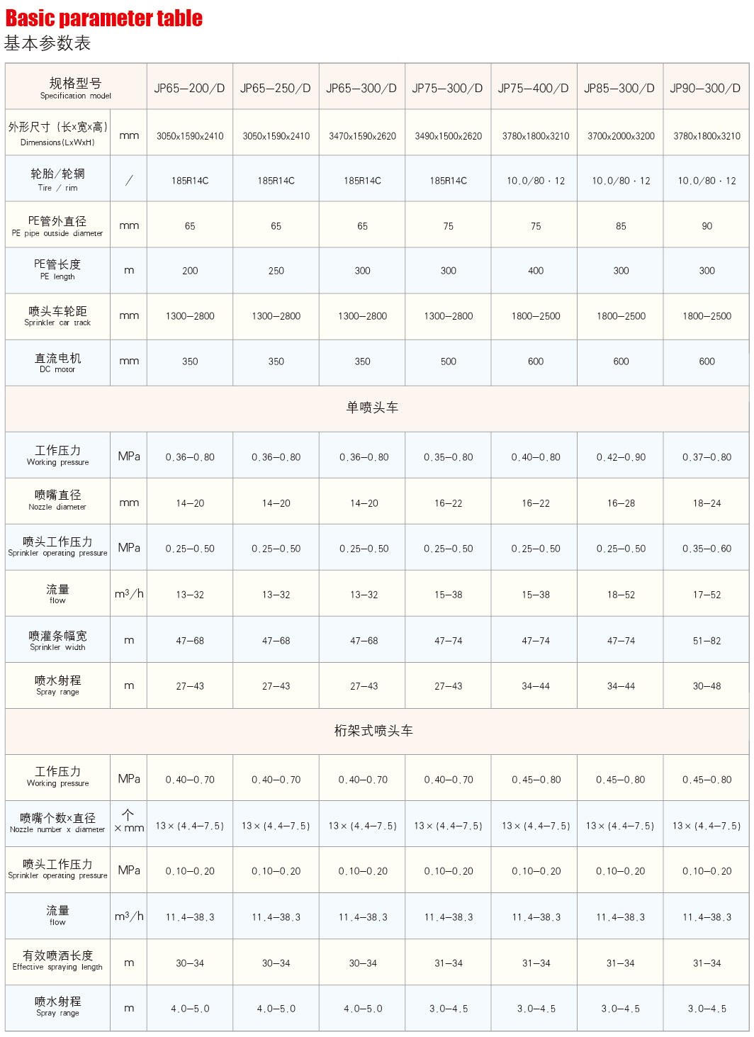 电动卷盘式喷灌机基本参数