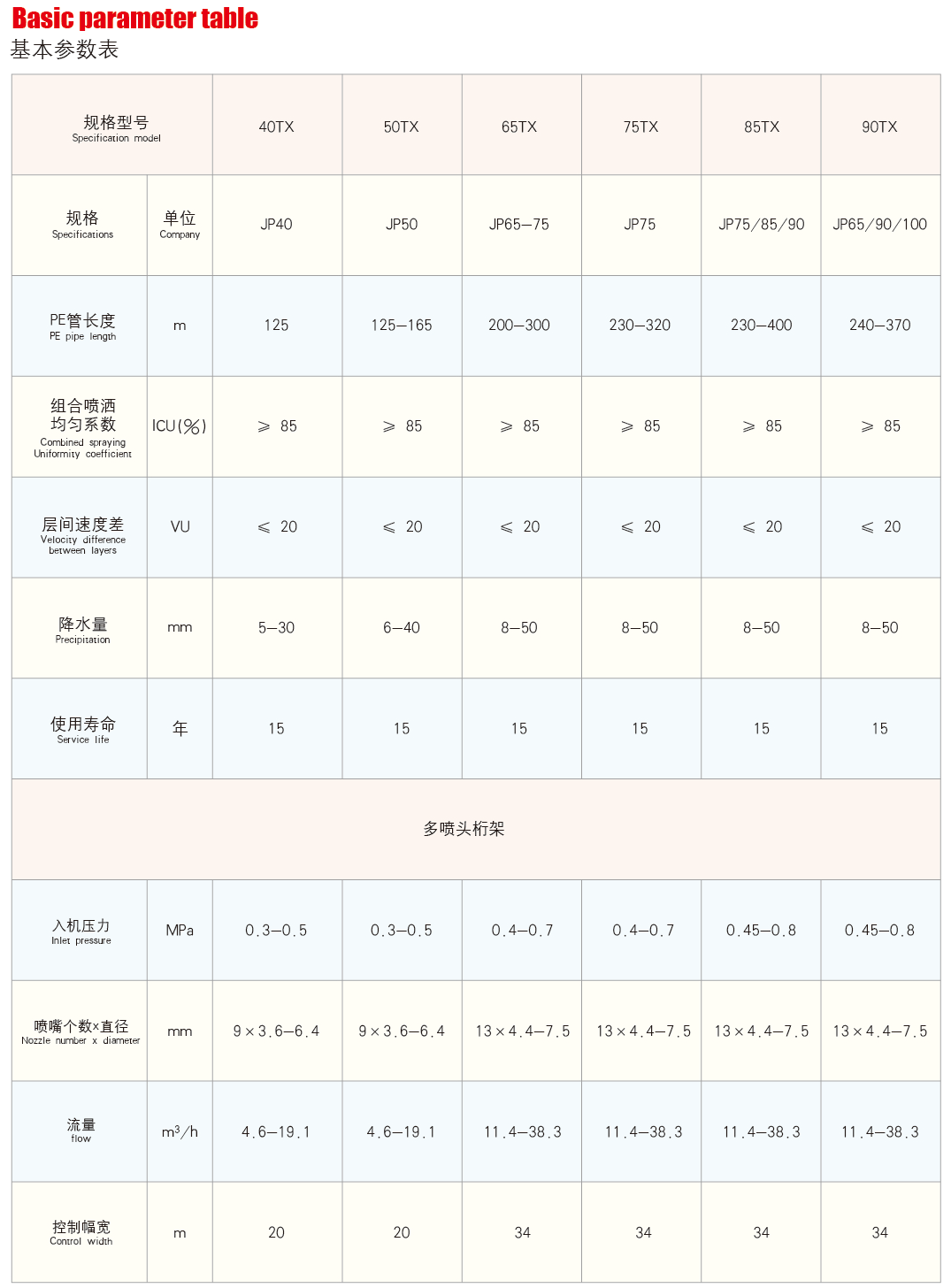 桁架式喷灌机技术参数