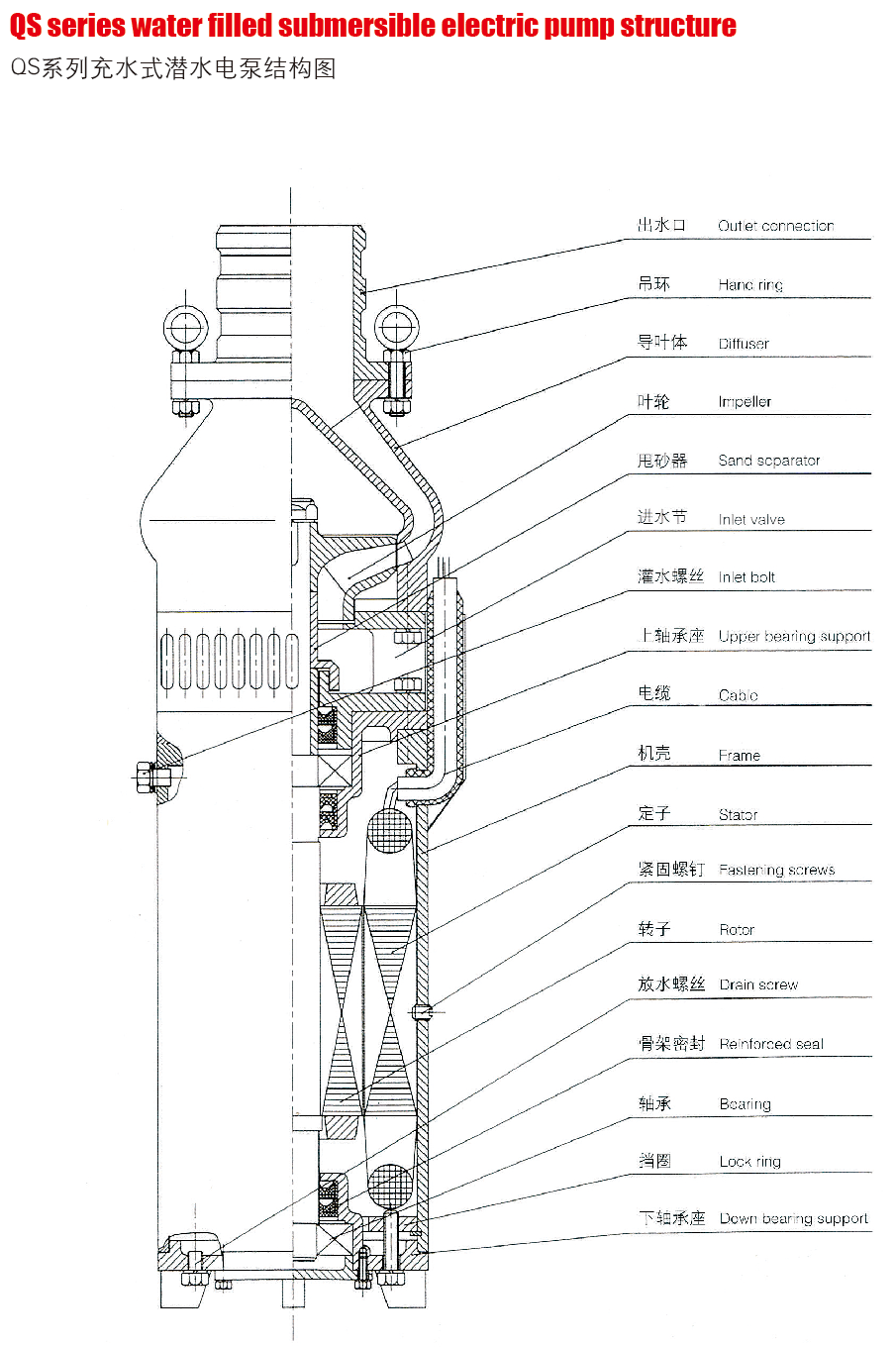 Qs系列充水式潜水电泵结构图