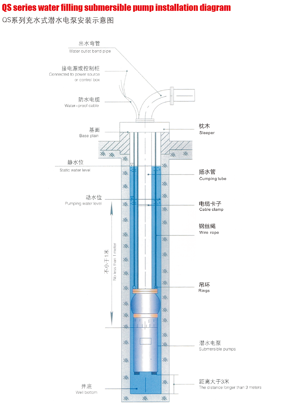 QS系列充水式潜水电泵安装示意图